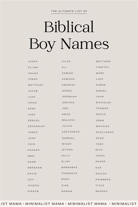 基督教男宝宝英文名字|Biblical Names 圣经中人物名字